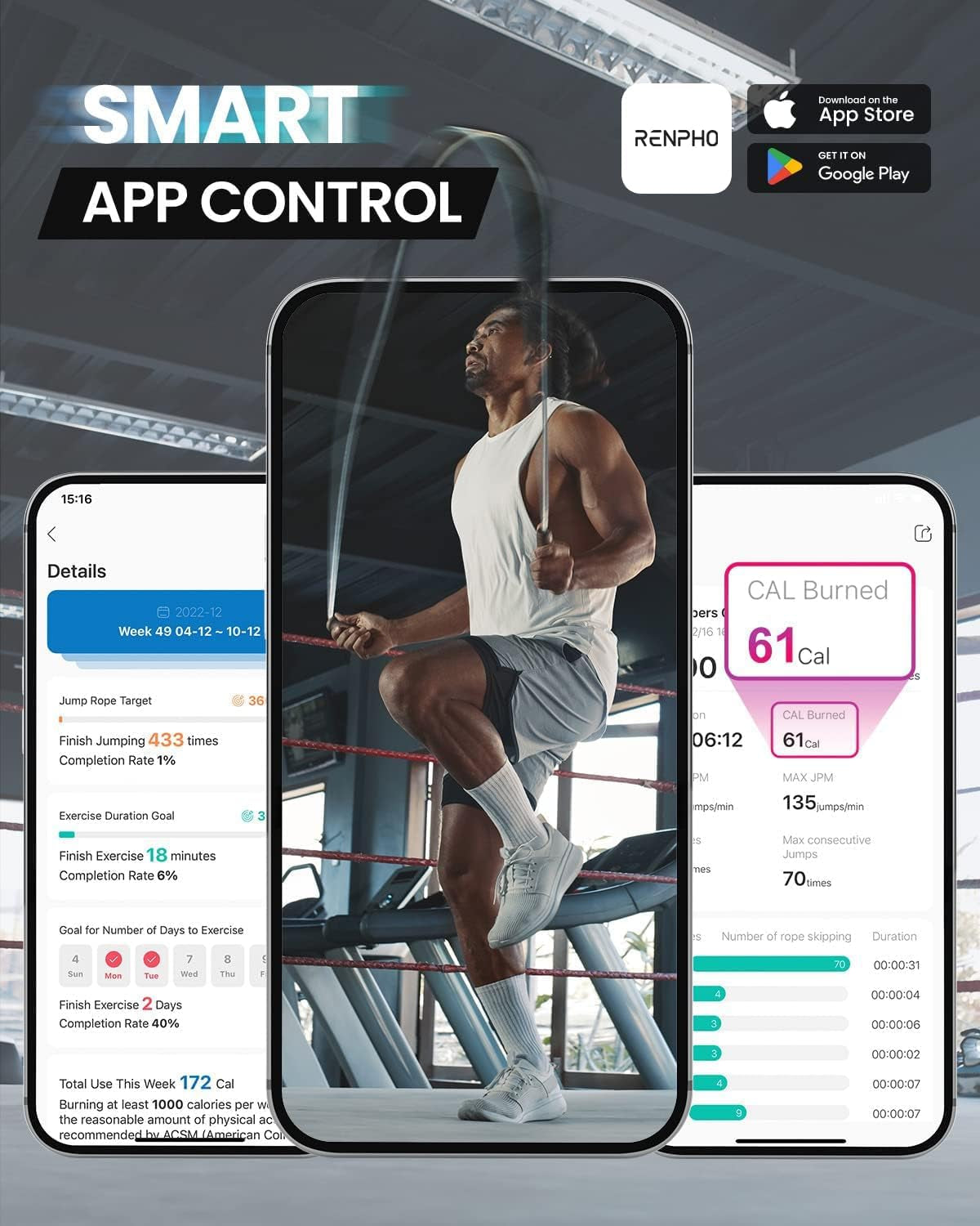 RENPHO Smart Jump Rope - APP Data Storage & Tracking & Analysis, Tangle-Free Jumping Rope for Men, Women, Skipping Rope with Counter, Adjustable Workout Jump Ropes for Crossfit, Gym, MMA